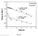 Fig. 14 - Method for removing heavy metals from wastewater