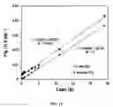 Fig. 15 - Method for removing heavy metals from wastewater