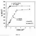 Fig. 16 - Method for removing heavy metals from wastewater