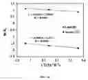 Fig. 17 - Method for removing heavy metals from wastewater