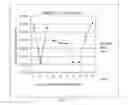 Fig. 17 - SEWAGE PROCESSING METHOD AND SYSTEM