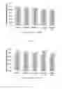 Fig. 03 - Methods for enhancing the dewaterability of sludge with enzyme treatment