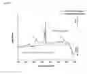 Fig. 03 - Doped bismuth silicate crystals via devitrification of glass forming liquids