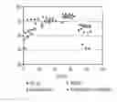 Fig. 01 - METHODS OF HEAVY REFORMATE CONVERSION INTO AROMATIC COMPOUNDS