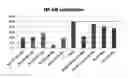 Fig. 01 - LIPID COMPOUNDS AND COMPOSITIONS AND THEIR OPTHALMIC USE