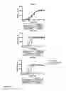 Fig. 09 - LIPID COMPOUNDS AND COMPOSITIONS AND THEIR OPTHALMIC USE