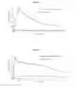 Fig. 04 - Methylphenidate-prodrugs, processes of making and using the same