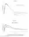 Fig. 05 - Methylphenidate-prodrugs, processes of making and using the same