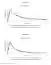 Fig. 08 - Methylphenidate-prodrugs, processes of making and using the same
