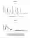 Fig. 13 - Methylphenidate-prodrugs, processes of making and using the same