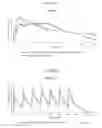 Fig. 15 - Methylphenidate-prodrugs, processes of making and using the same