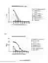 Fig. 04 - Method for preparing multimeric forms of the hepatitis c virus (HCV) envelope glycoprotein 2 (HCV E2)