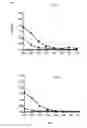 Fig. 09 - Method for preparing multimeric forms of the hepatitis c virus (HCV) envelope glycoprotein 2 (HCV E2)
