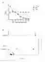 Fig. 14 - Method for preparing multimeric forms of the hepatitis c virus (HCV) envelope glycoprotein 2 (HCV E2)