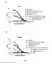 Fig. 16 - Method for preparing multimeric forms of the hepatitis c virus (HCV) envelope glycoprotein 2 (HCV E2)