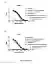 Fig. 17 - Method for preparing multimeric forms of the hepatitis c virus (HCV) envelope glycoprotein 2 (HCV E2)