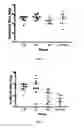 Fig. 35 - Method for preparing multimeric forms of the hepatitis c virus (HCV) envelope glycoprotein 2 (HCV E2)