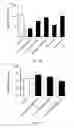 Fig. 08 - PEPTIDES AND PEPTIDE CONJUGATES FOR TREATING MENTAL DISORDERS