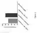 Fig. 09 - DNA ANTIBODY CONSTRUCTS FOR USE AGAINST LYME DISEASE