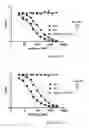 Fig. 06 - Method of reducing the level of non-GM-CSF cytokines/chemokines in immunotherapy-related toxicity