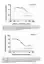 Fig. 08 - Method of reducing the level of non-GM-CSF cytokines/chemokines in immunotherapy-related toxicity