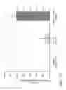 Fig. 43 - Method of reducing the level of non-GM-CSF cytokines/chemokines in immunotherapy-related toxicity