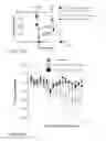 Fig. 45 - Method of reducing the level of non-GM-CSF cytokines/chemokines in immunotherapy-related toxicity