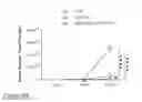 Fig. 49 - Method of reducing the level of non-GM-CSF cytokines/chemokines in immunotherapy-related toxicity