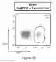 Fig. 75 - Method of reducing the level of non-GM-CSF cytokines/chemokines in immunotherapy-related toxicity