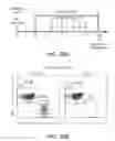 Fig. 53 - Modulation of Type I Interferons to Reactivate HIV-1 Reservoir and Enhance HIV-1 Treatment
