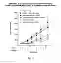 Fig. 02 - DR5 RECEPTOR AGONIST COMBINATIONS