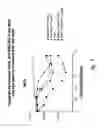 Fig. 06 - DR5 RECEPTOR AGONIST COMBINATIONS
