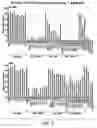 Fig. 10 - DR5 RECEPTOR AGONIST COMBINATIONS