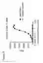 Fig. 03 - Anti-OX40 antibodies