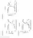 Fig. 14 - Anti-OX40 antibodies