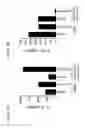 Fig. 24 - Anti-OX40 antibodies