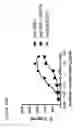 Fig. 27 - Anti-OX40 antibodies