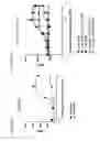 Fig. 29 - Anti-OX40 antibodies