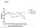 Fig. 07 - 4-1BB binding proteins and uses thereof