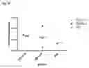 Fig. 10 - 4-1BB binding proteins and uses thereof