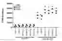 Fig. 01 - Antibodies that bind CD39 and uses thereof