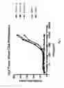 Fig. 05 - Antibodies that bind CD39 and uses thereof