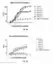 Fig. 06 - Antibodies that bind CD39 and uses thereof