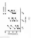 Fig. 10 - Antibodies that bind CD39 and uses thereof