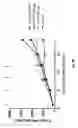 Fig. 12 - Antibodies that bind CD39 and uses thereof