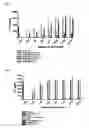 Fig. 07 - Dual antigen-induced bipartite functional complementation
