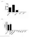 Fig. 08 - Dual antigen-induced bipartite functional complementation