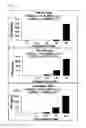 Fig. 16 - Dual antigen-induced bipartite functional complementation