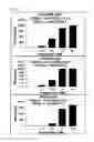 Fig. 18 - Dual antigen-induced bipartite functional complementation