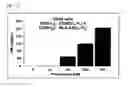 Fig. 19 - Dual antigen-induced bipartite functional complementation